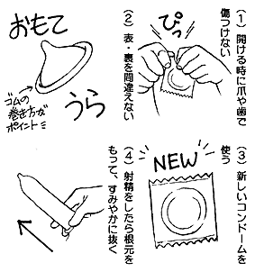 コンドームの付け方 富山県