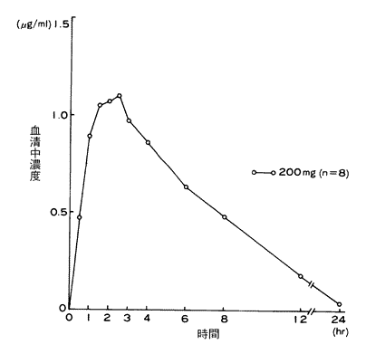 clarith zu1